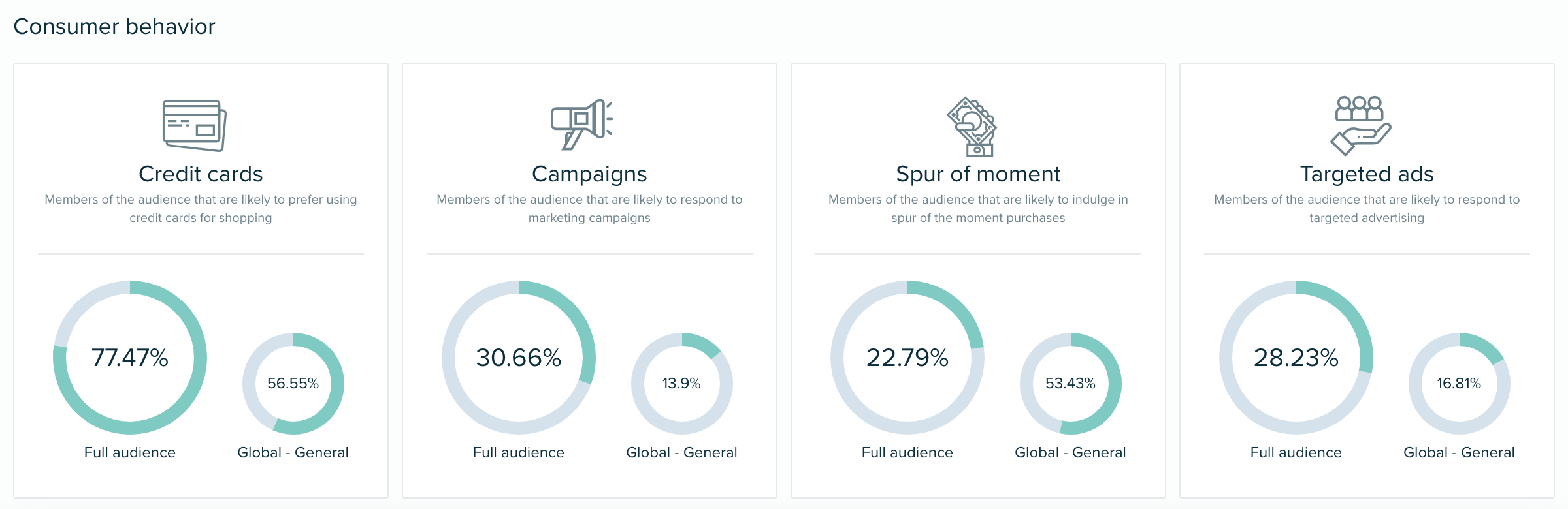 Audiense blog - Red Bull's audience - consumer behaviour