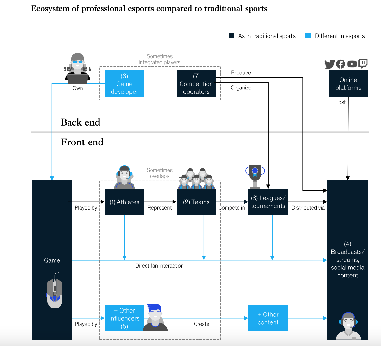 Audiense blog - McKinsey : les sports électroniques, un atout pour le sponsoring ?