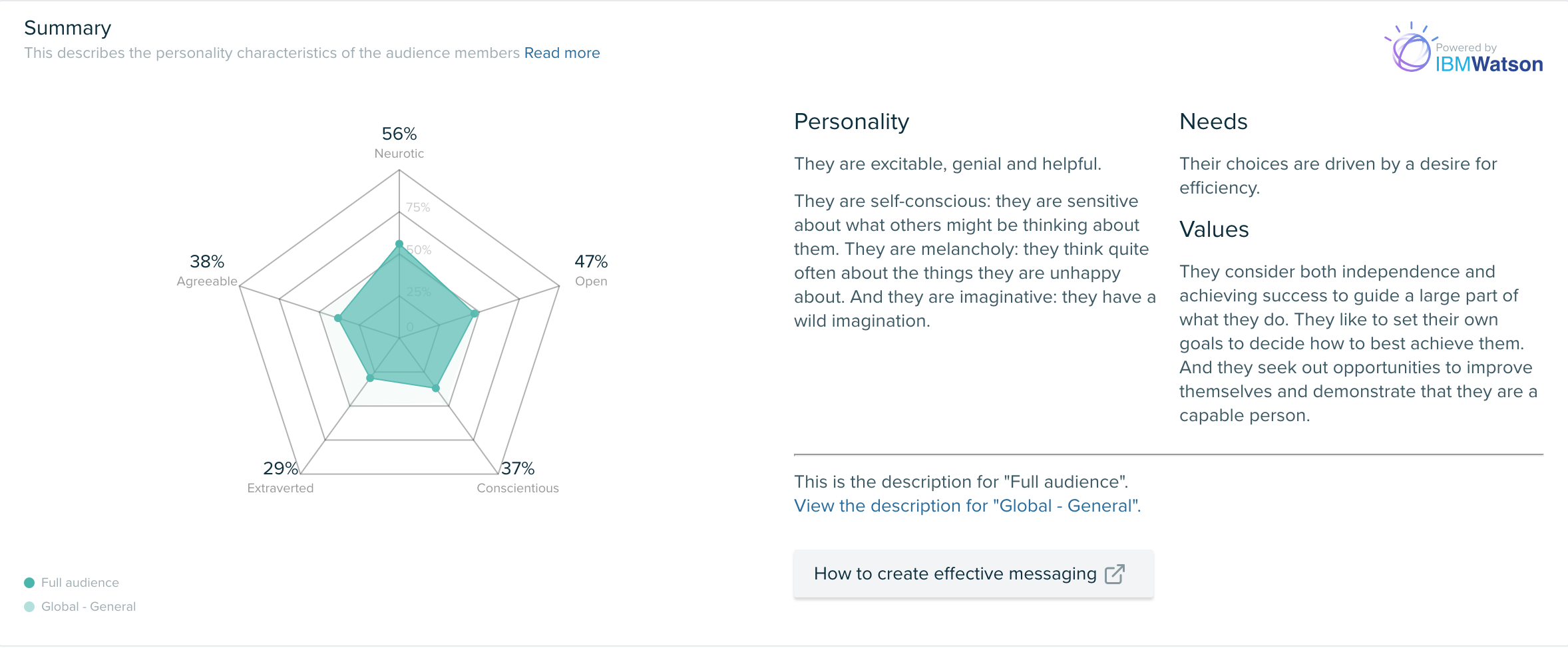 Audiense blog - DOTA 2 personality insights