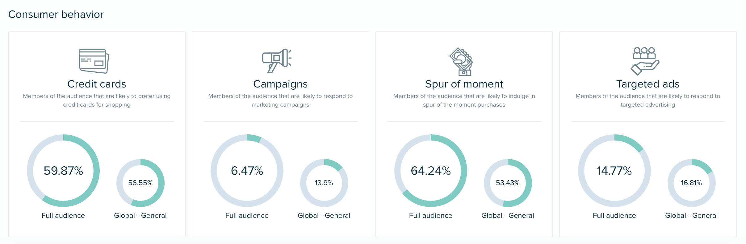 Audiens blog - Consumer behaviour - Fortnite audience