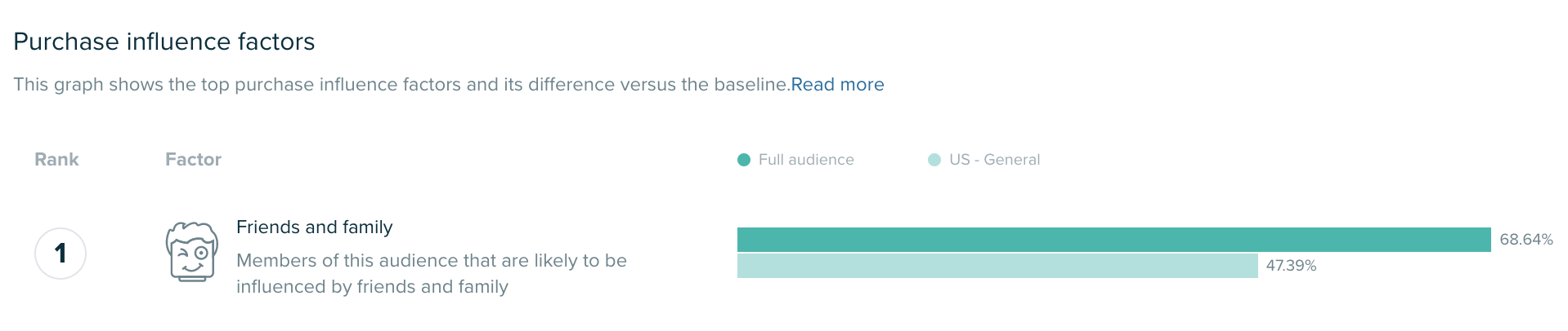 Audiense blog - Chewy audience’s purchase influencing factors