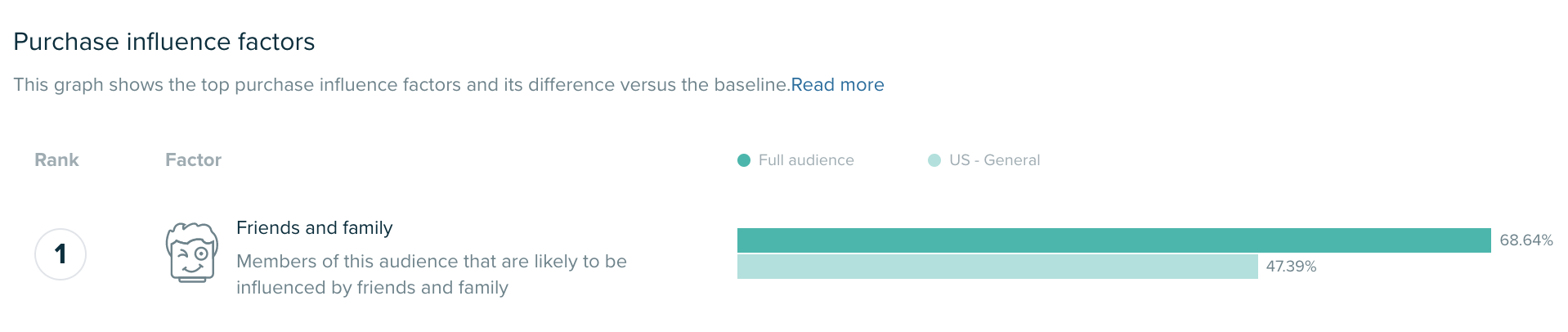 Audiense blog - Les facteurs d'influence d'achat de l'audience de Chewy