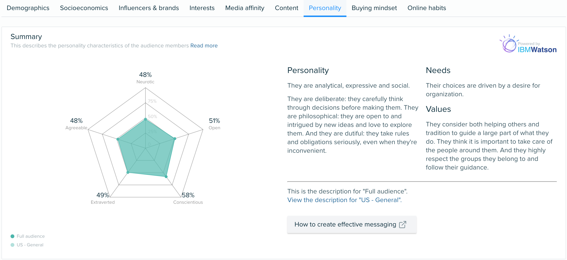 Audiense blog - Dollar Shave Club’s audience personality