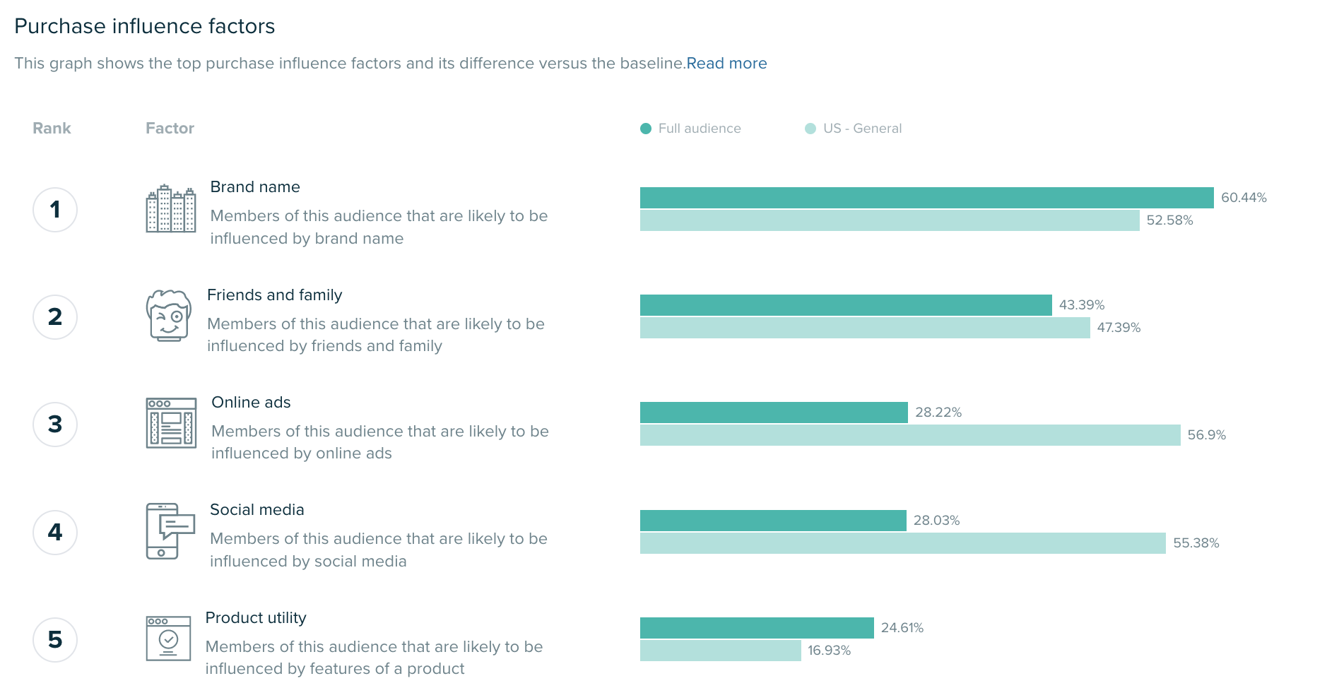 Audiense blog - Dollar Shave Club’s audience . purchase influencers factors