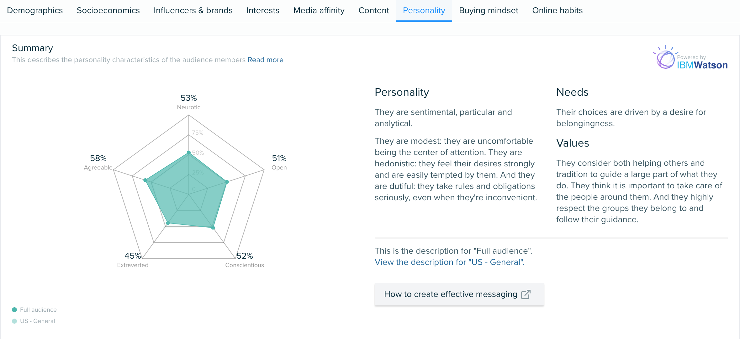 Audiense blog - Audiense blog - Chewy audience’s  personality insights