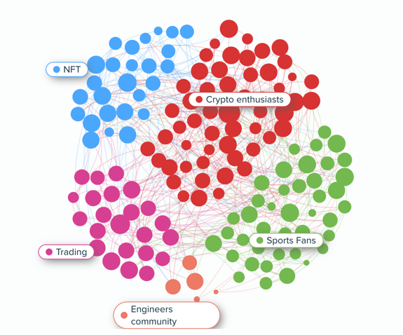 Audiense blog - Audiense Insights - Crypto audience