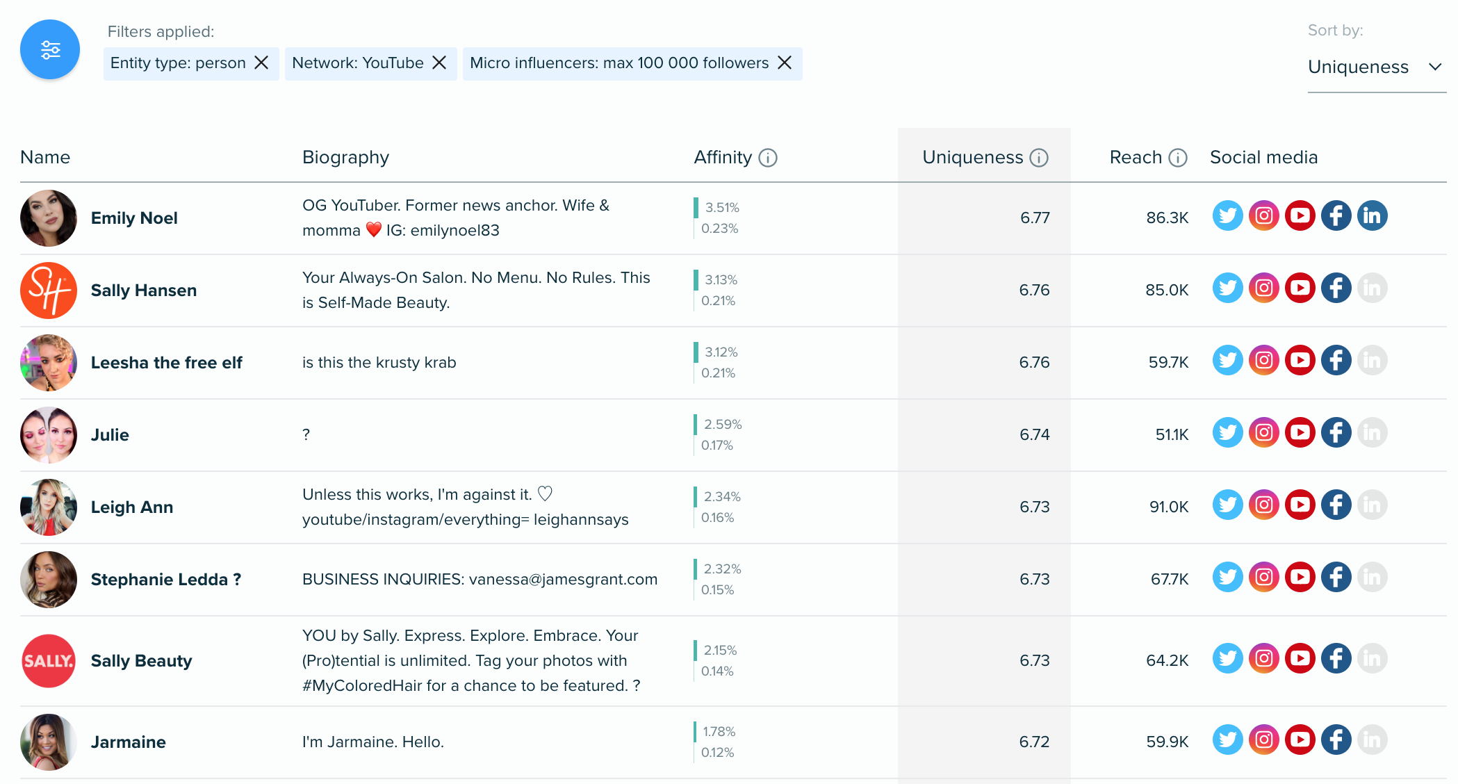 Audiense blog - influencers identification