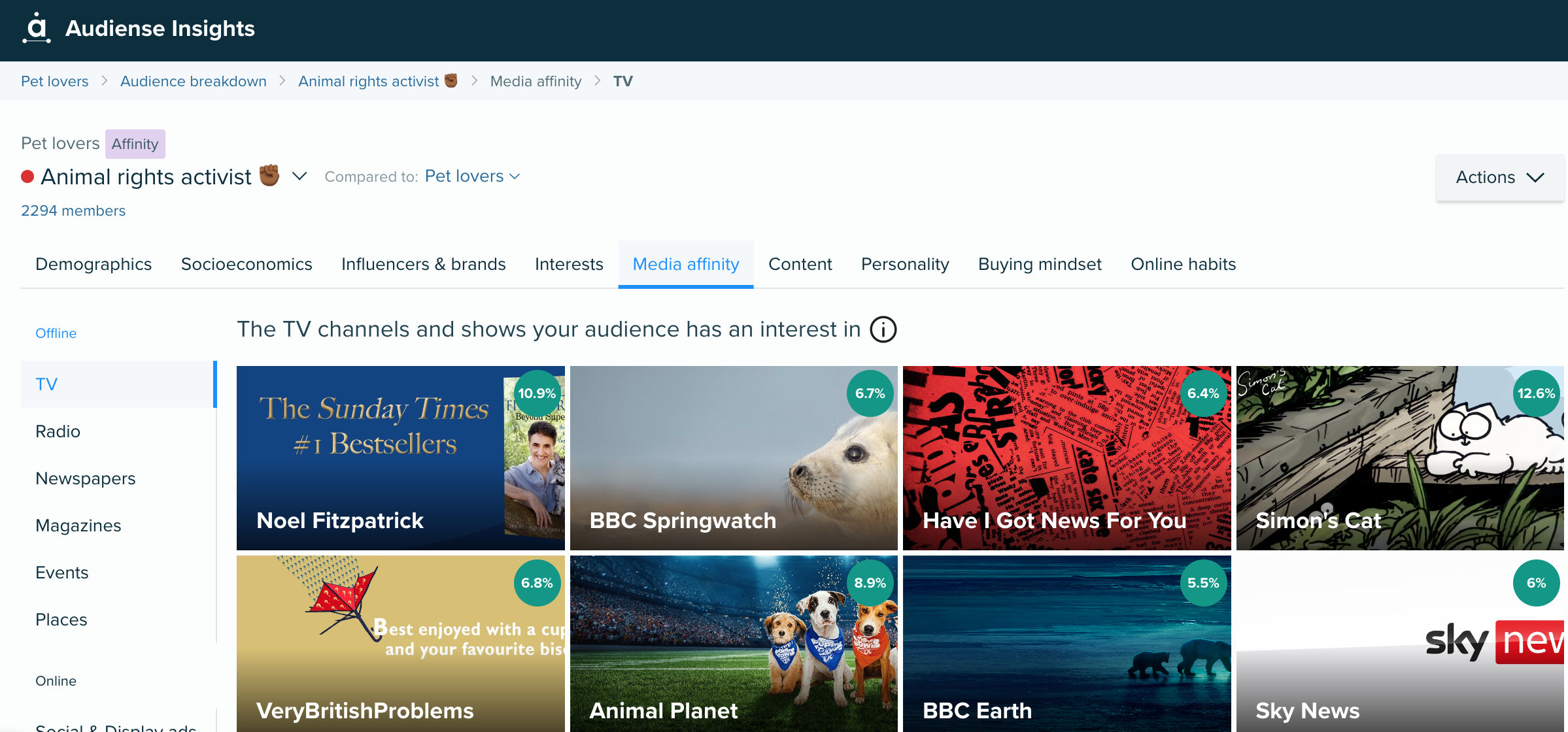 Audiense blog - Animal rights activist segment - Media affinity