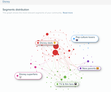 Audiense blog - Audiense Insights