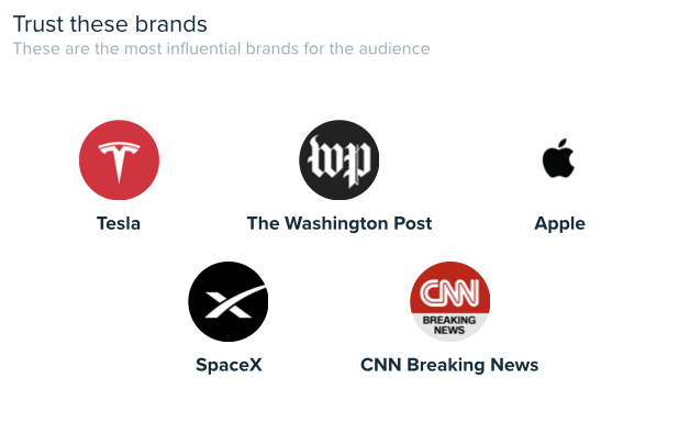 Audiense blog - image - Rhode audience - The Rhodecore Loyalists segment influential brands -  Audiense Insights