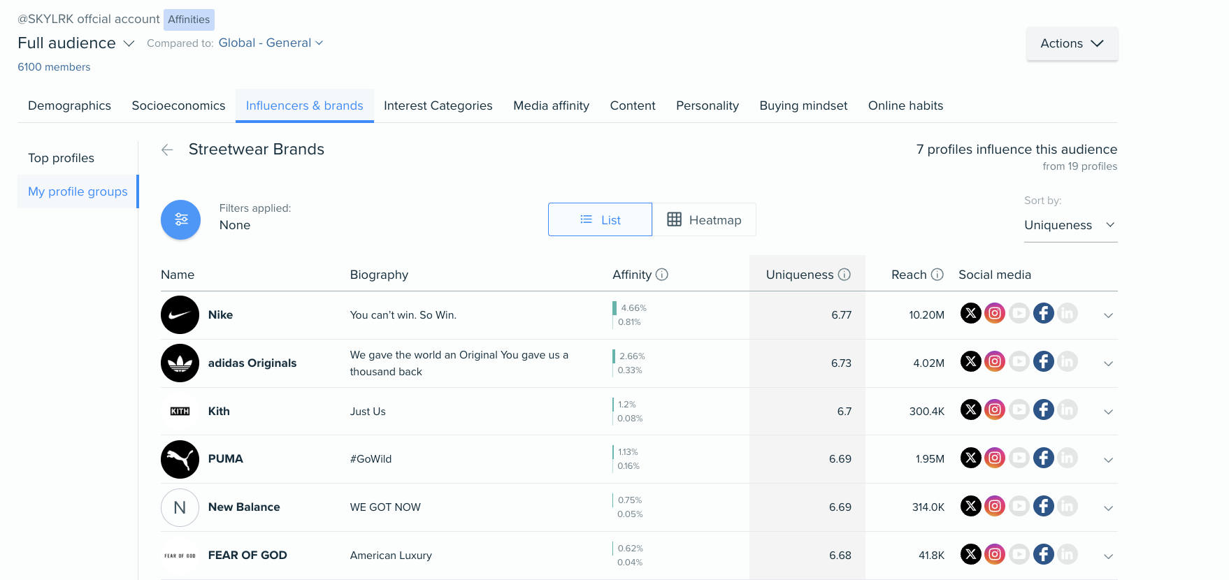 Audiense blog - image - SKYLRK audience - influencers - Audiense Insights