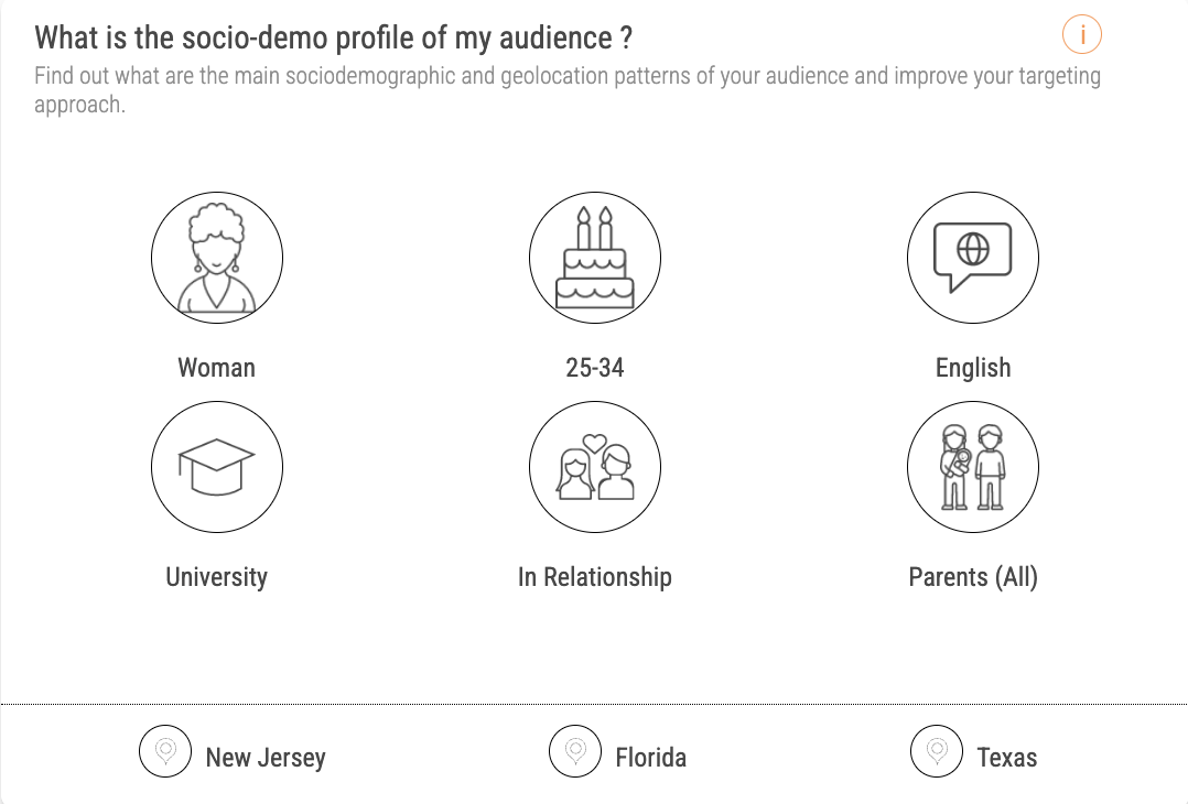 Audiense blog - image - Rhode audience - socio-demo profile