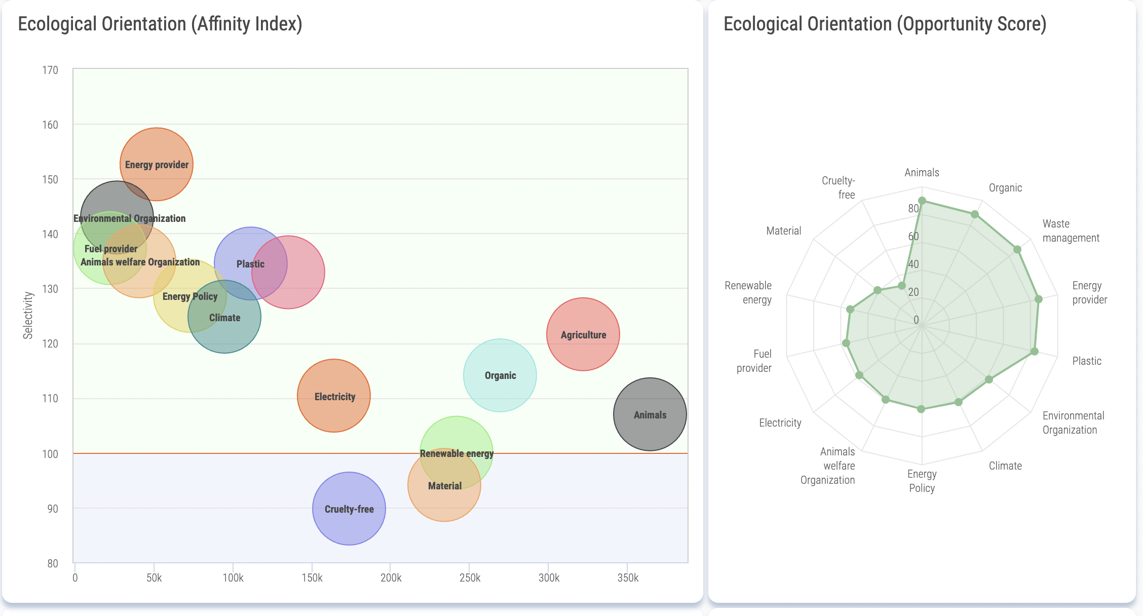Soprism ecological orientation insights