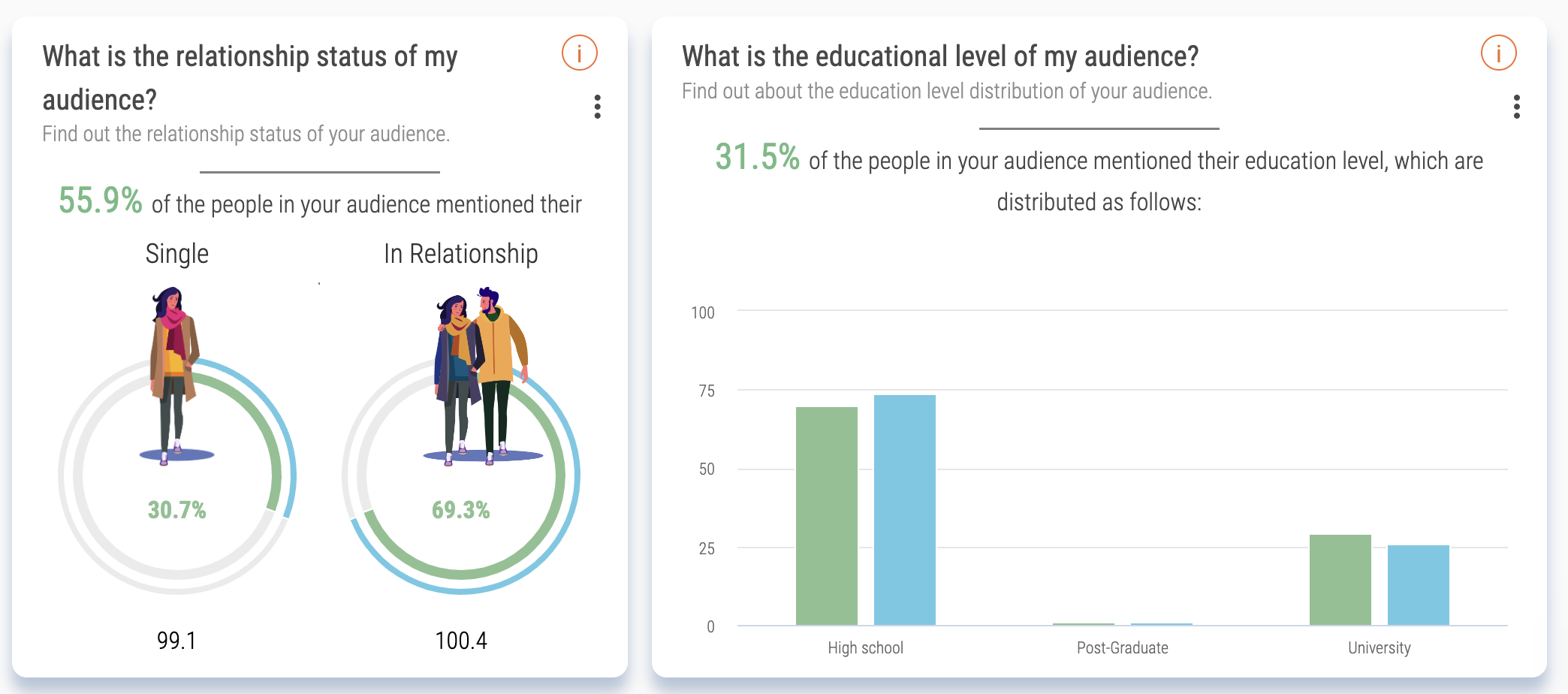 Soprism socioeconomics audience insights