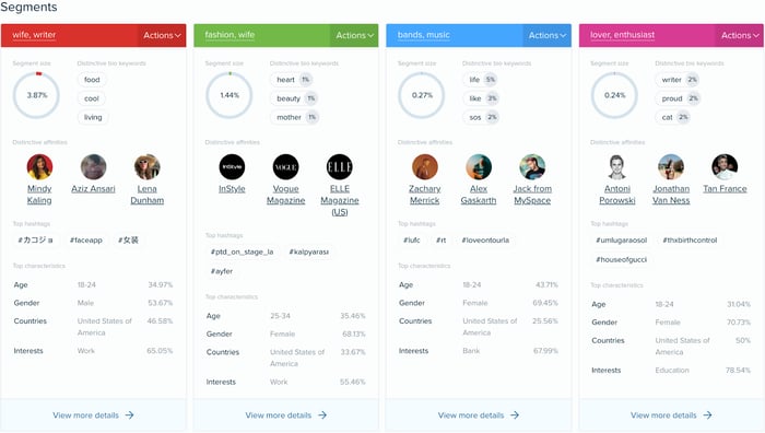 Audiense blog - Taylor’s main audience segments