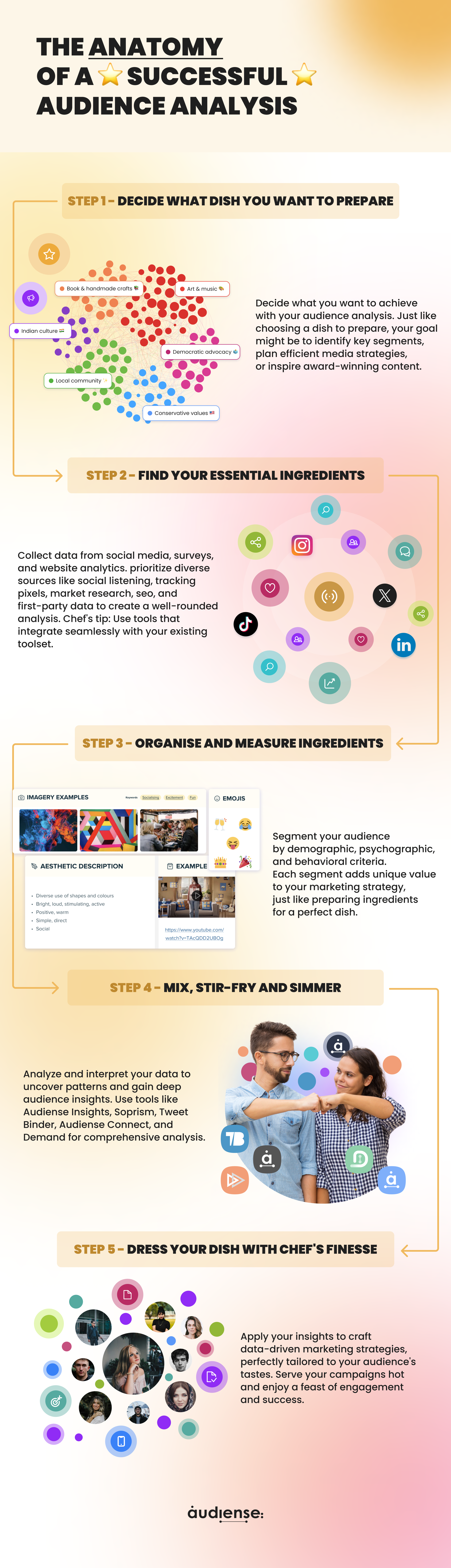 [Infographic] The anatomy of a successful audience analysis