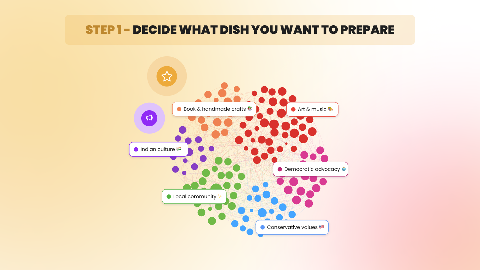 Image - infographic Step 1: Decide what dish you want to prepare