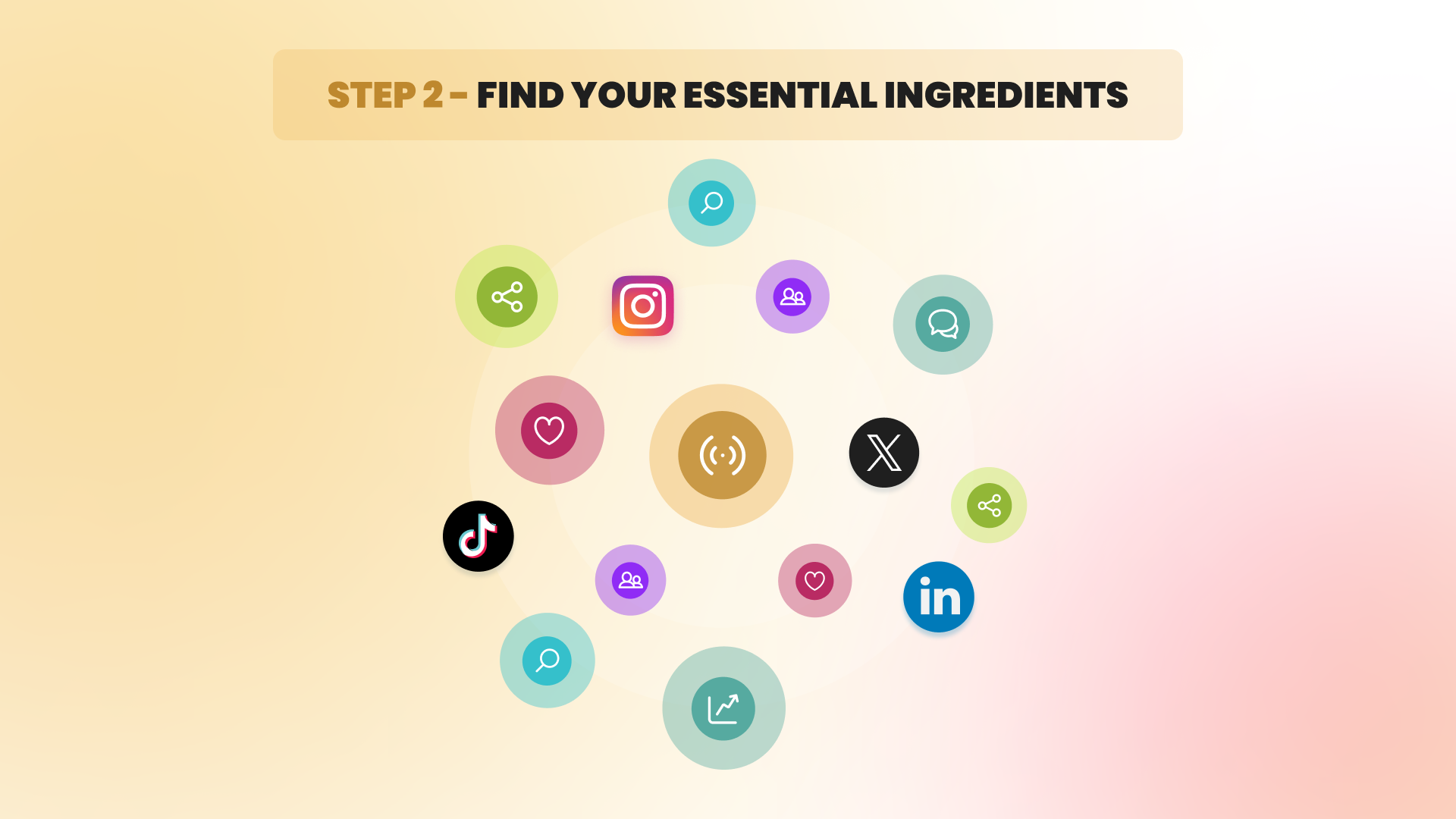 Image - infographic Step 2: Find your essential ingredients