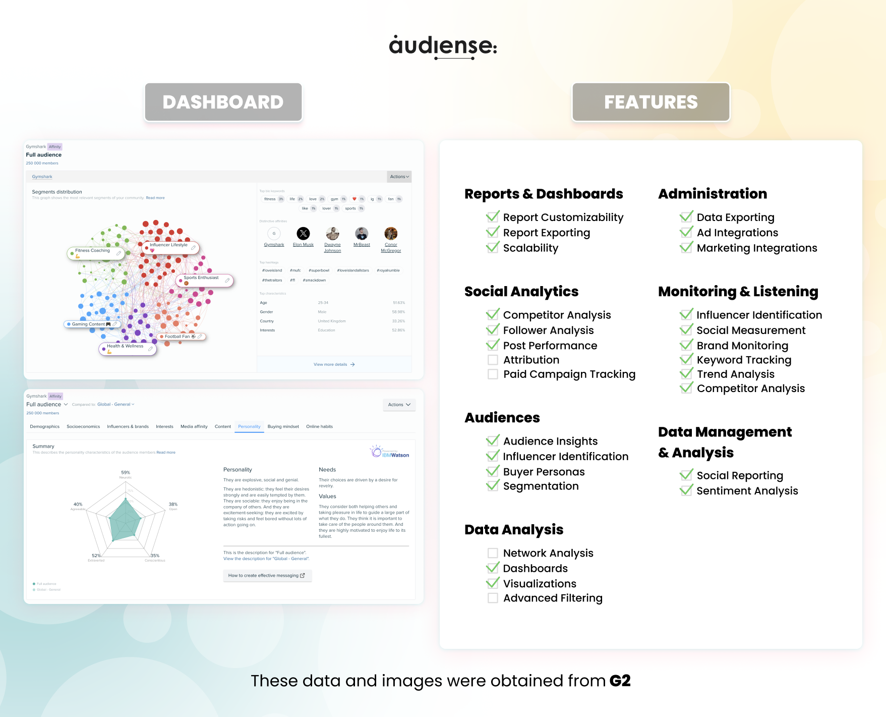 rundown of what the Audiense platform looks like, and the features it includes