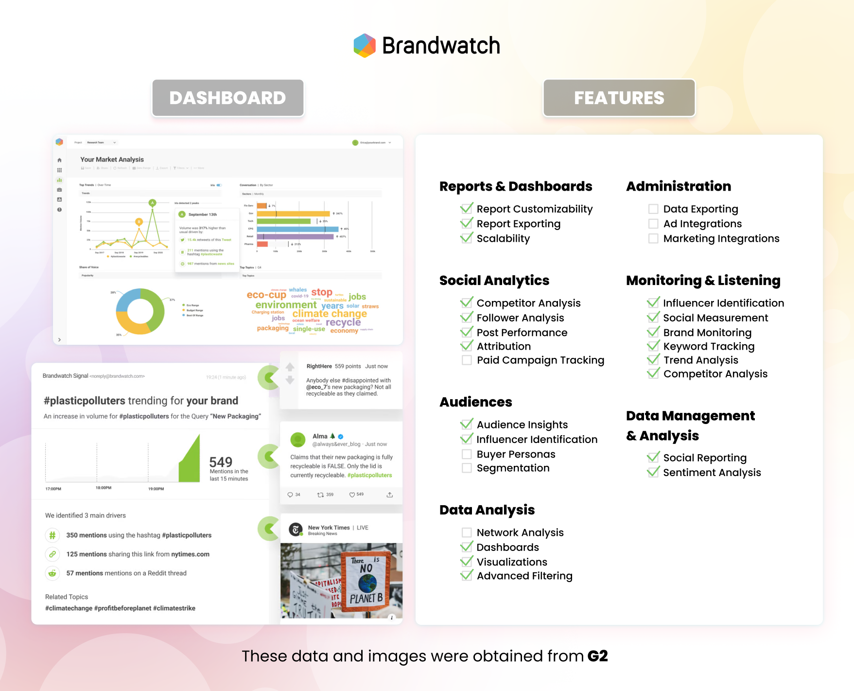 Brandwatch dashboard and the features this platform includes