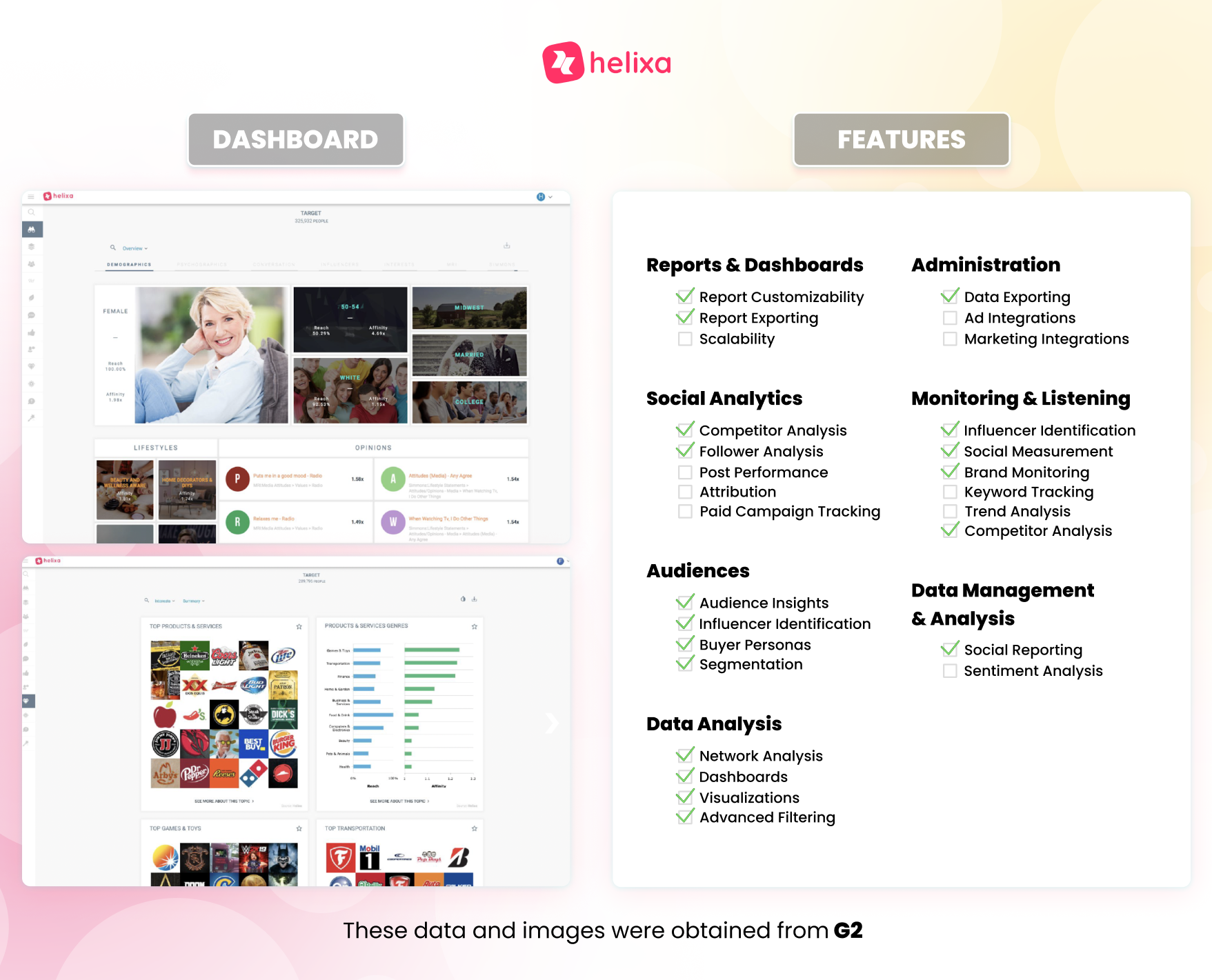 Helixa platform and it’s features