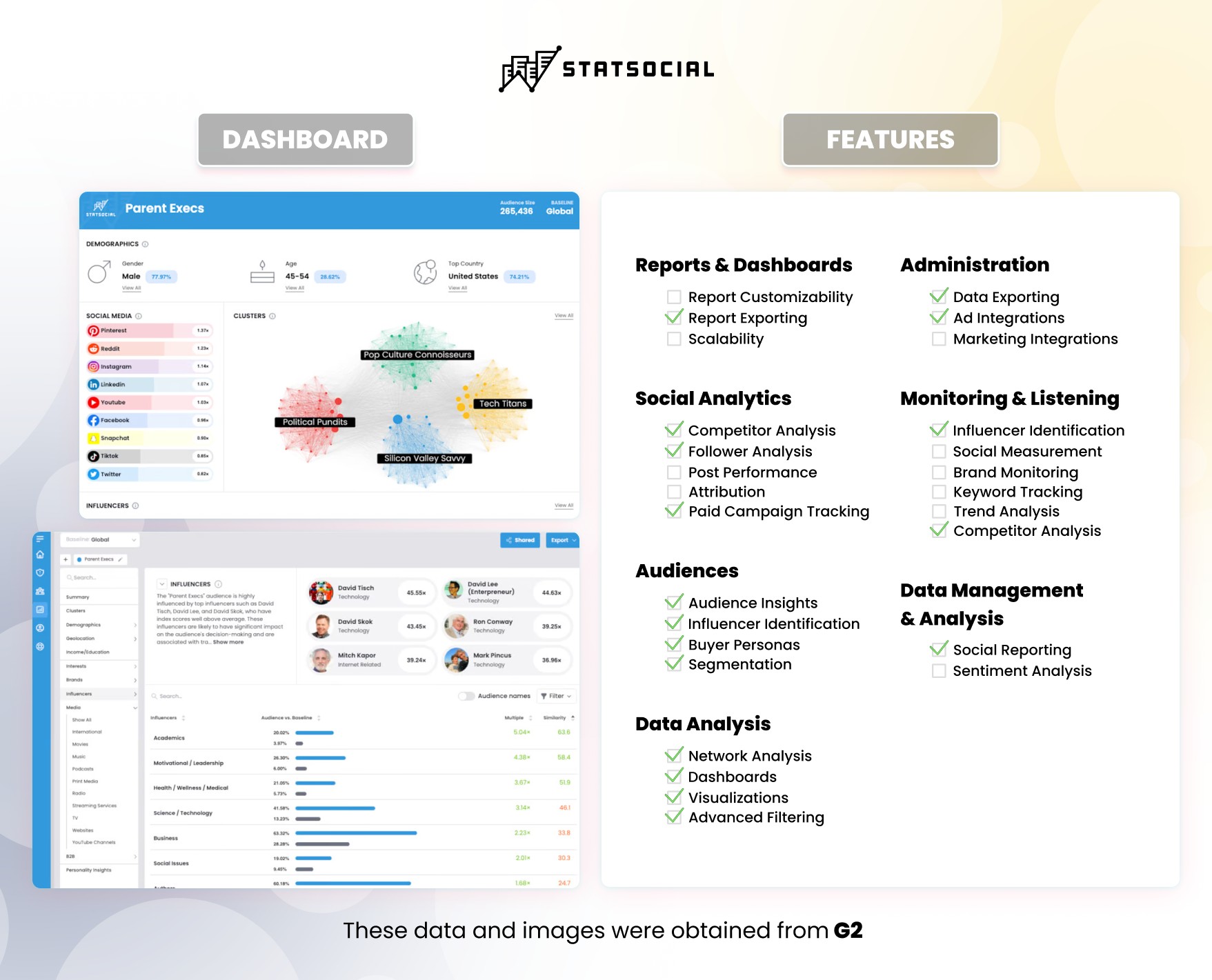 StatSocial platform and it’s features