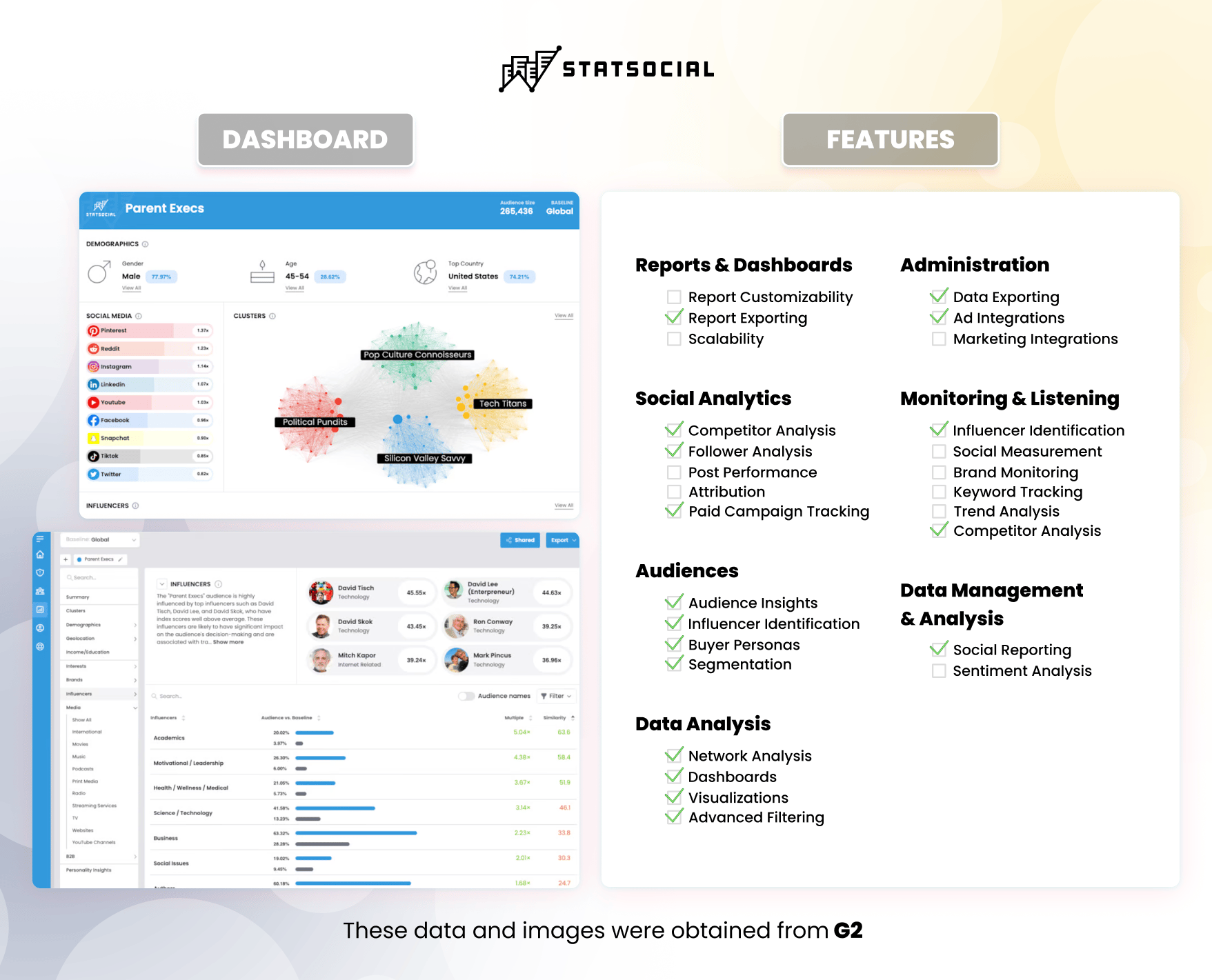 Image - StatSocial features G2