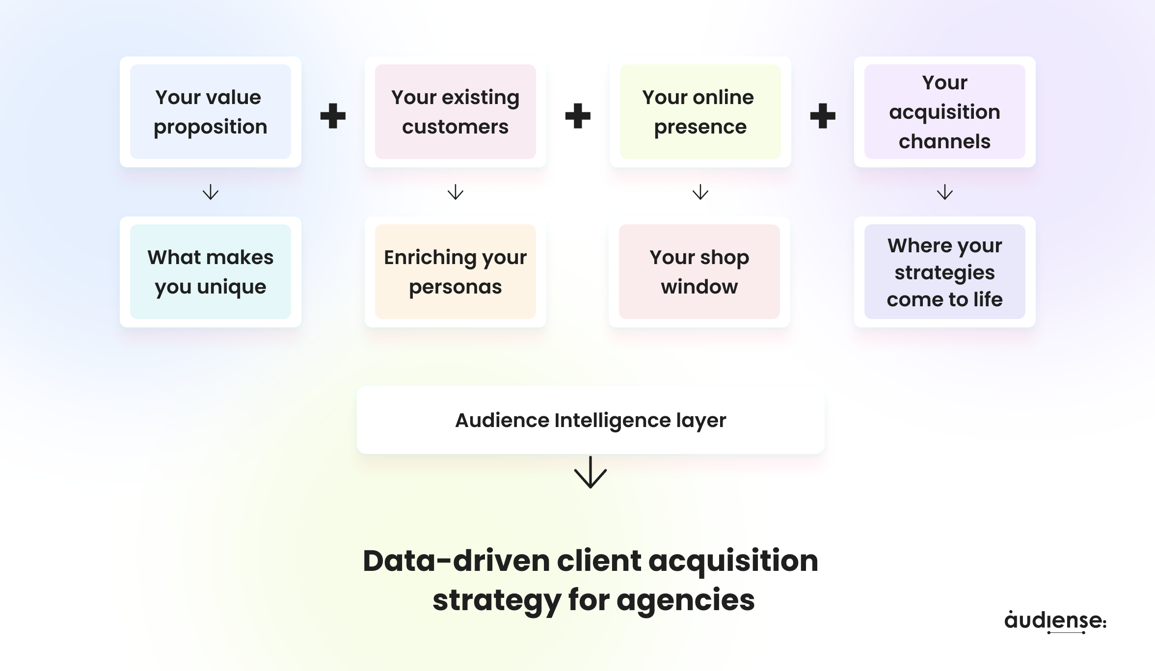 Image - data-driven client acquisition strategy for agencies