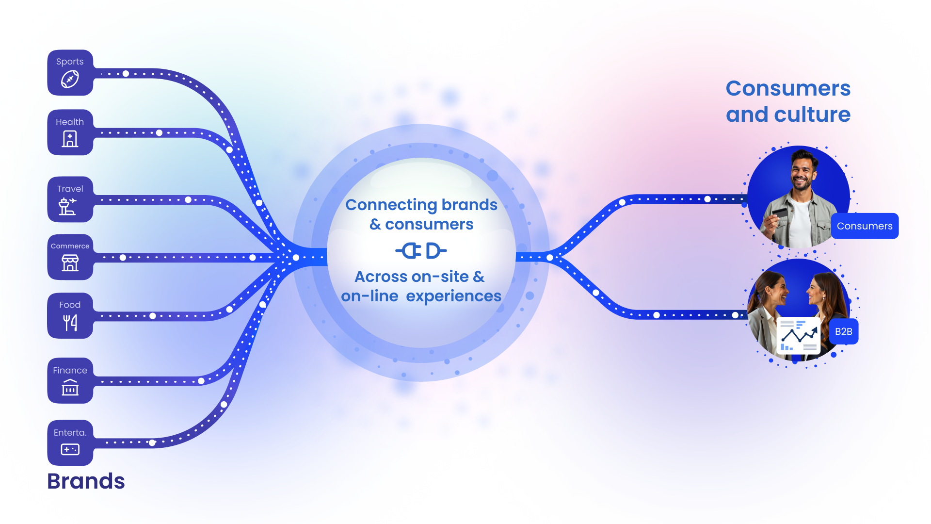 Audiense blog - image - connecting brands and consumer across on-site and on-line experiences