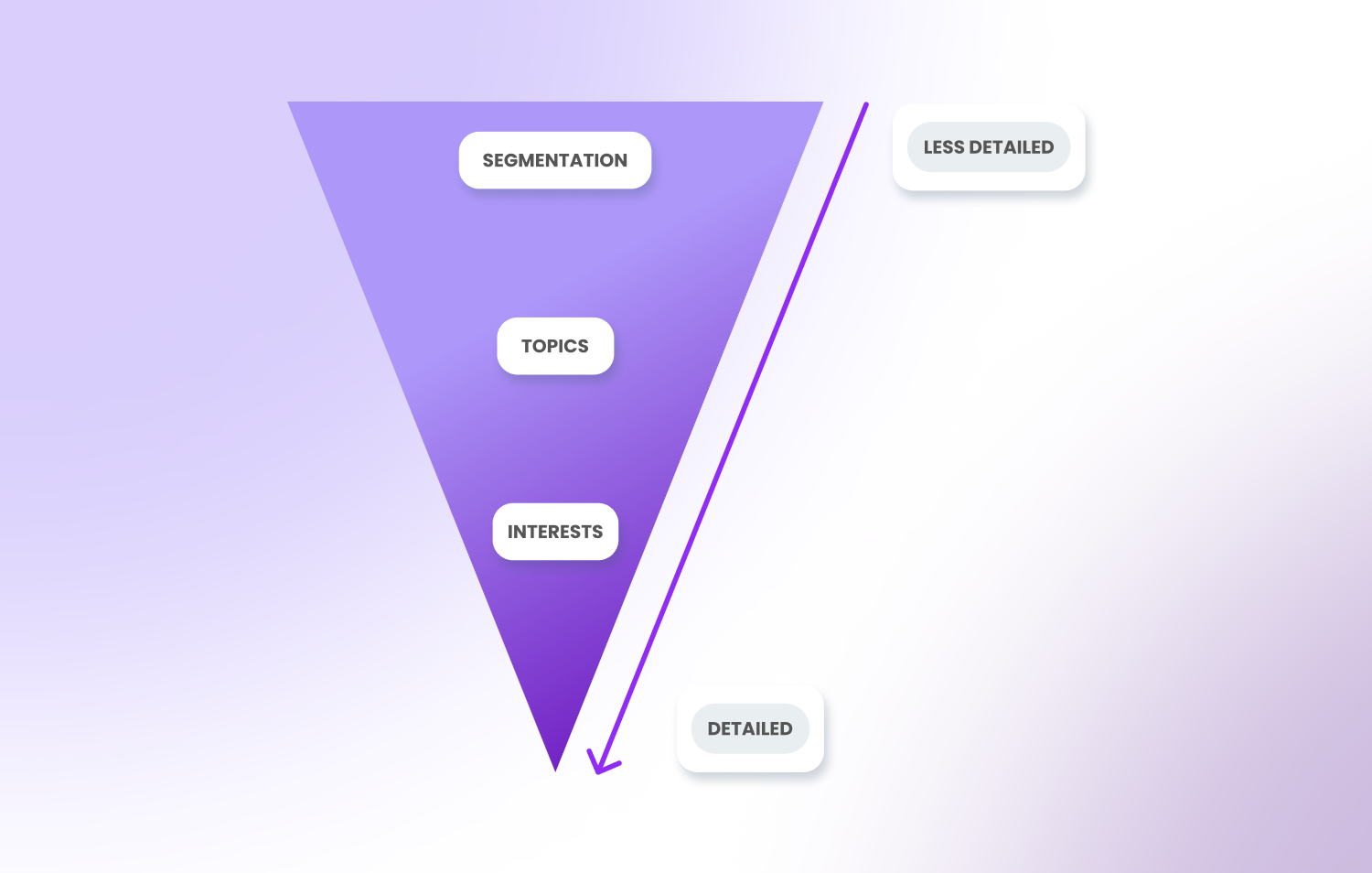 Audiense blog - image - segmentation, topics and interests