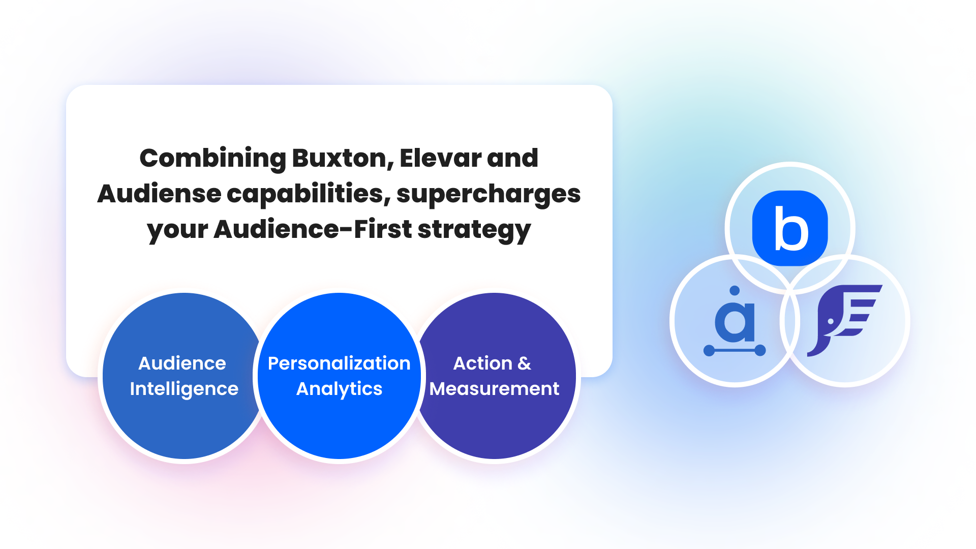 Audiense blog - image - graph showing that combining Buxton, Elevar and Audiense capabilities supercharges audience-first strategies