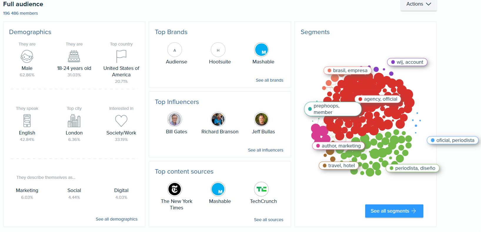 Audiense blog - Aaudiense dashboard 