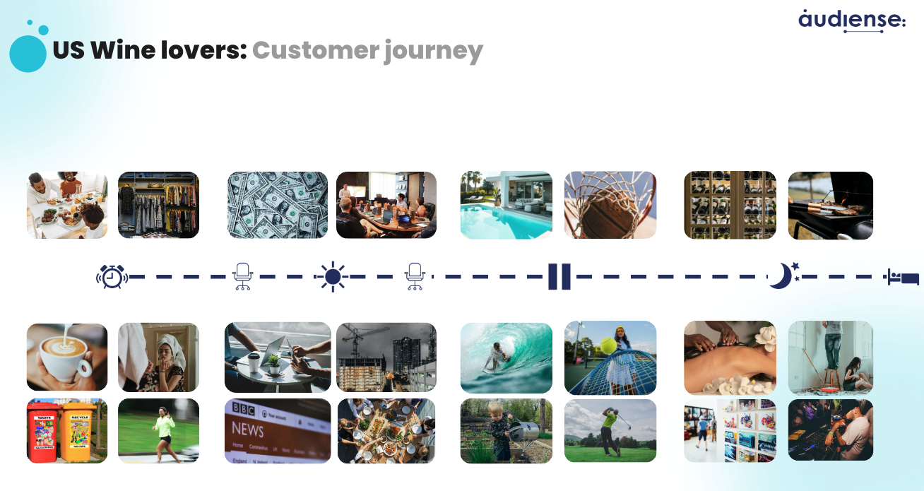 Audiense blog - image - US wine lovers - customer journey