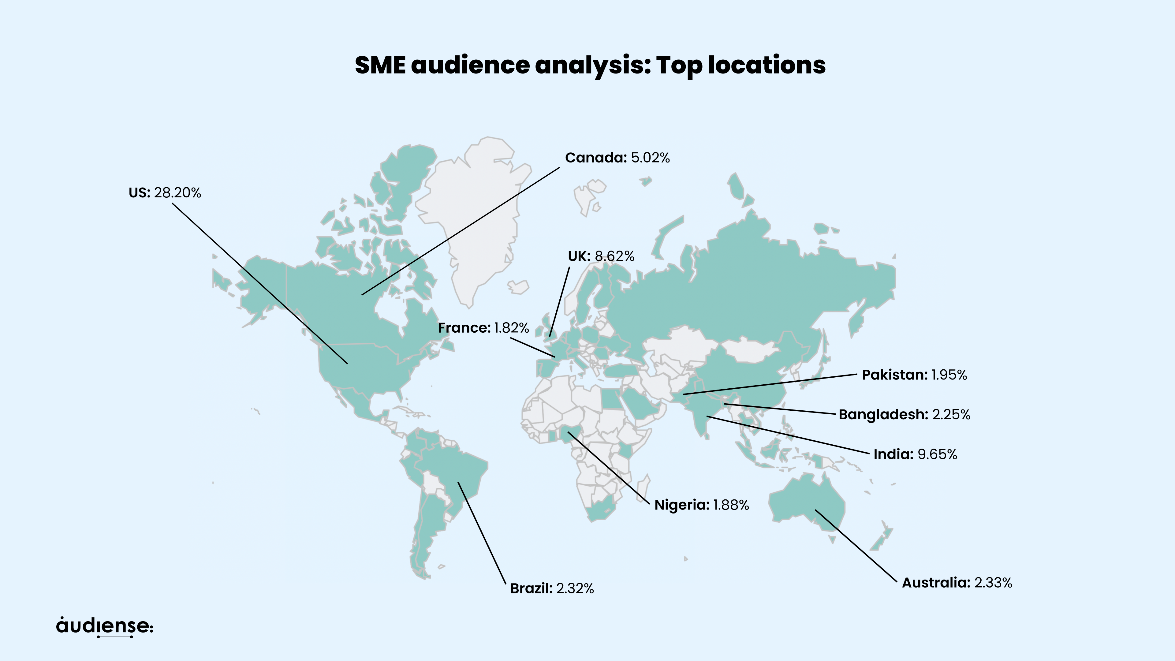 Audiense blog - SME audience analysis: Top locations