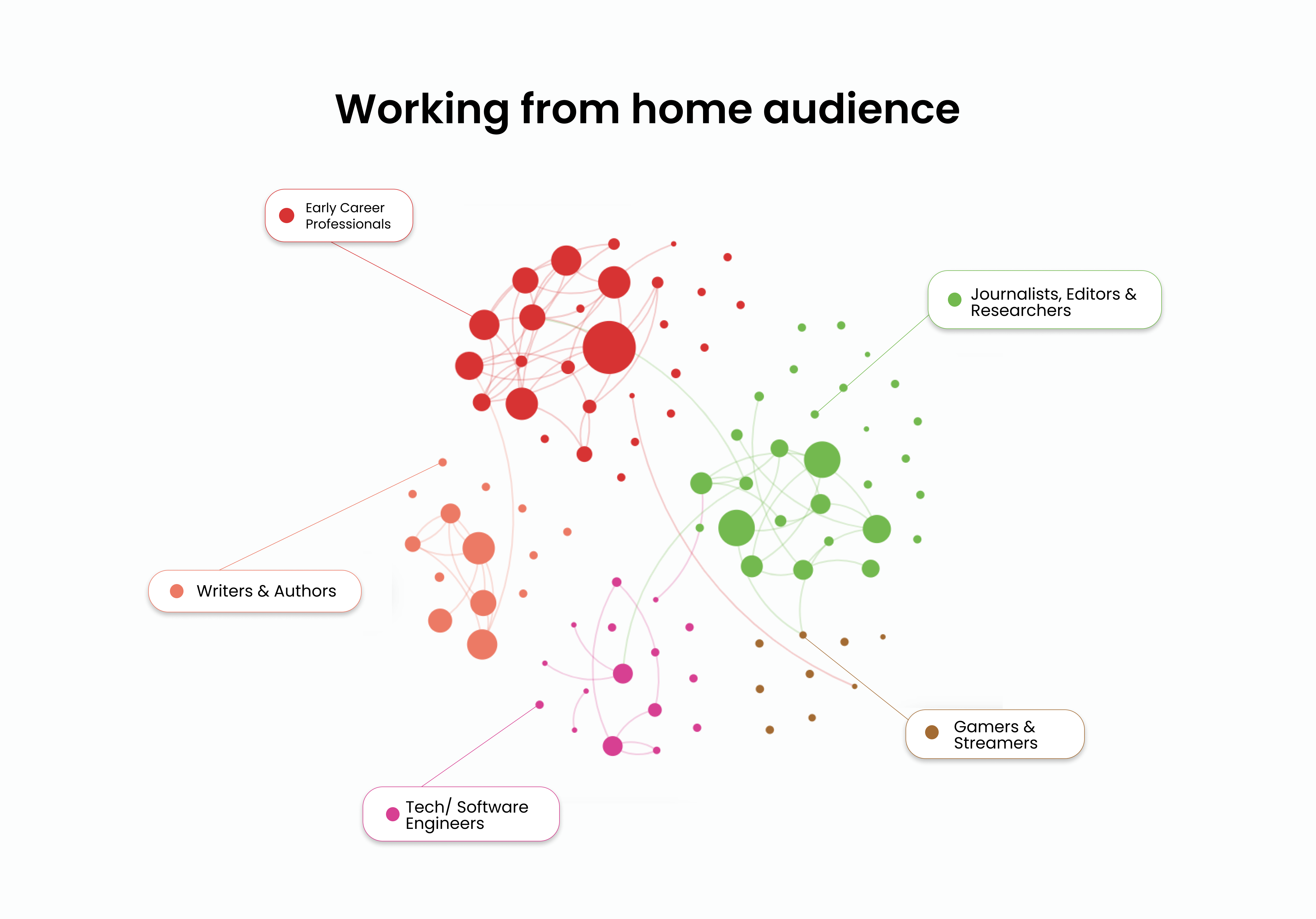 Audiense blog - working from home audience