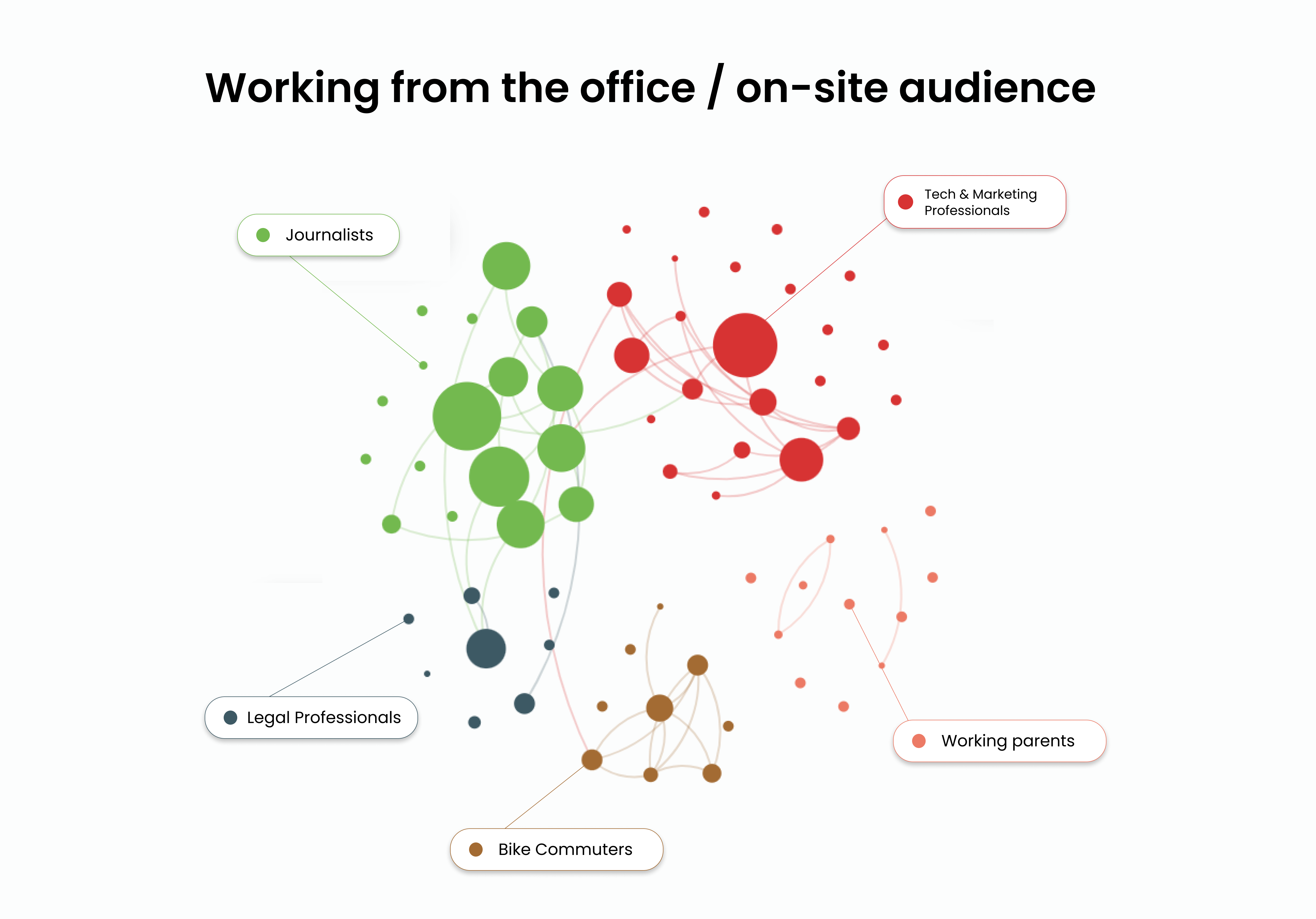 Audiense blog - working from the office / on-site audience