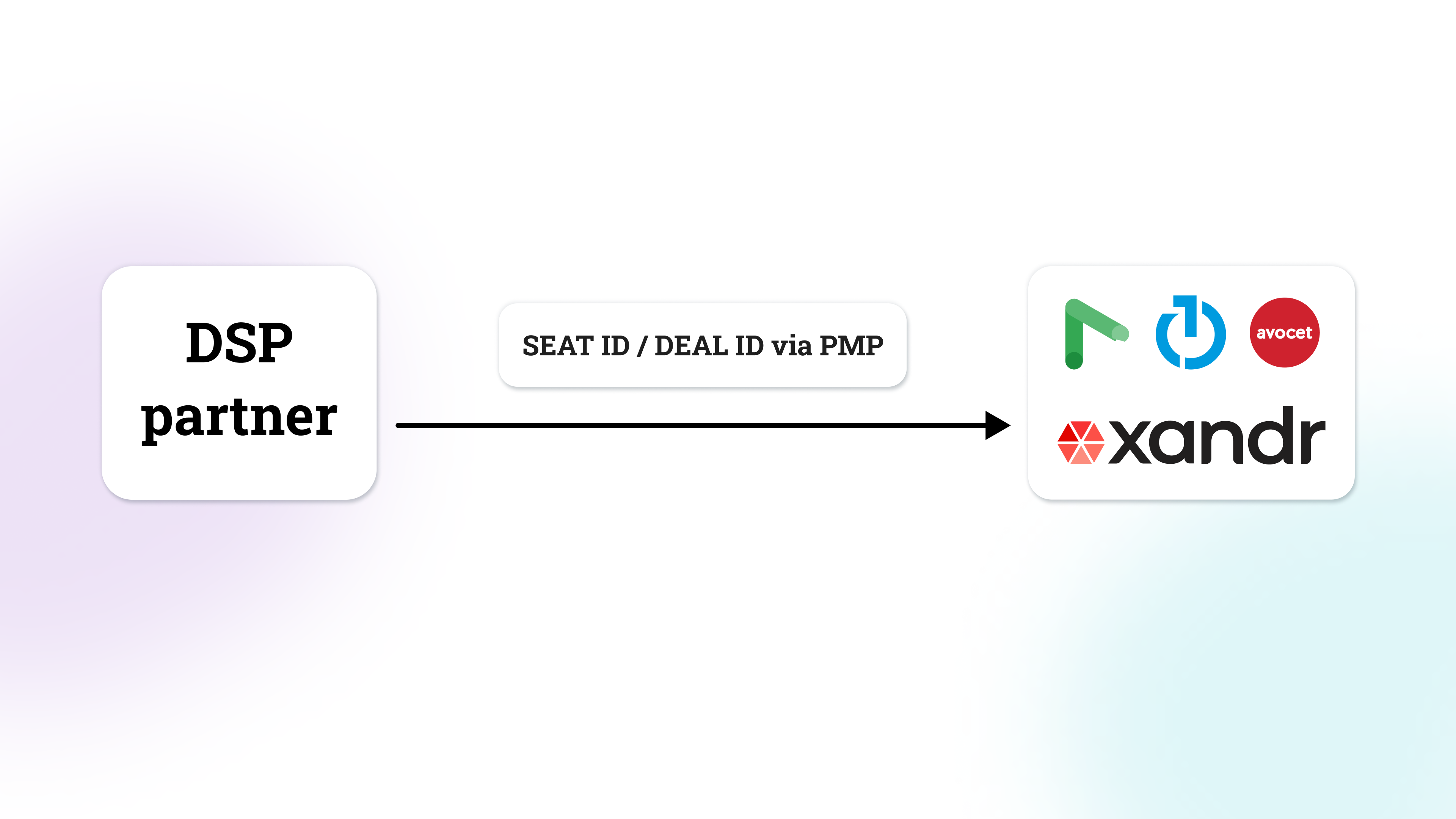 Audiense blog - Intégration de Audiense Insights DSP