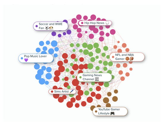 Audiense blog - segment naming with AI