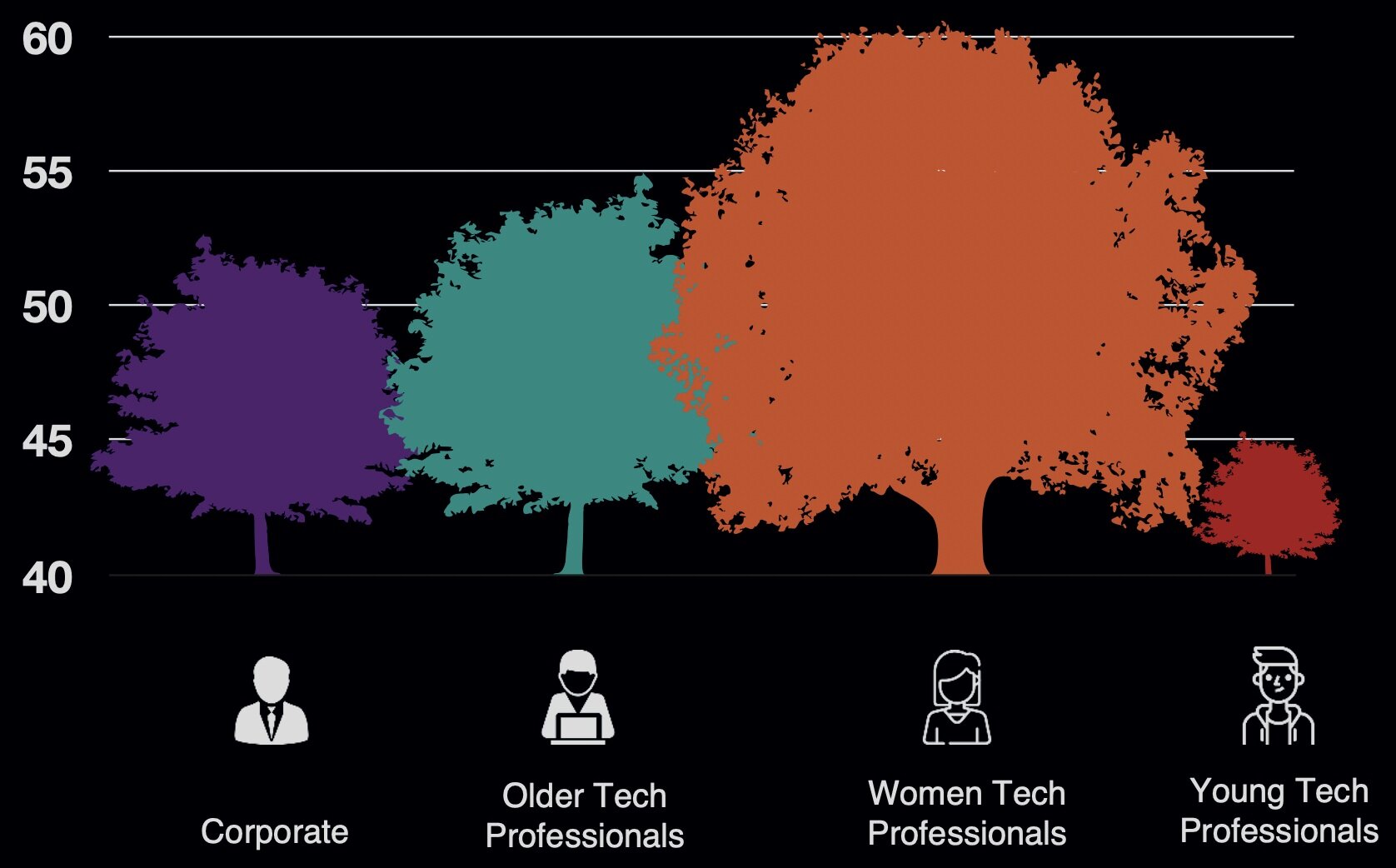 image four - sustainability graph