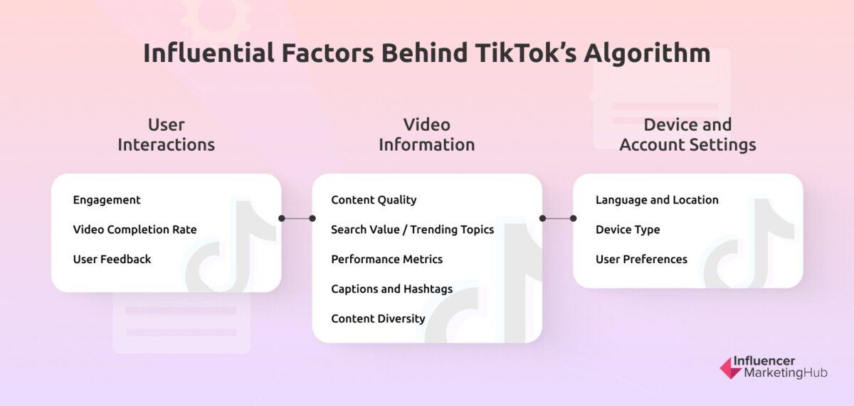 Image - influential factors behind Tiktok's algorithm