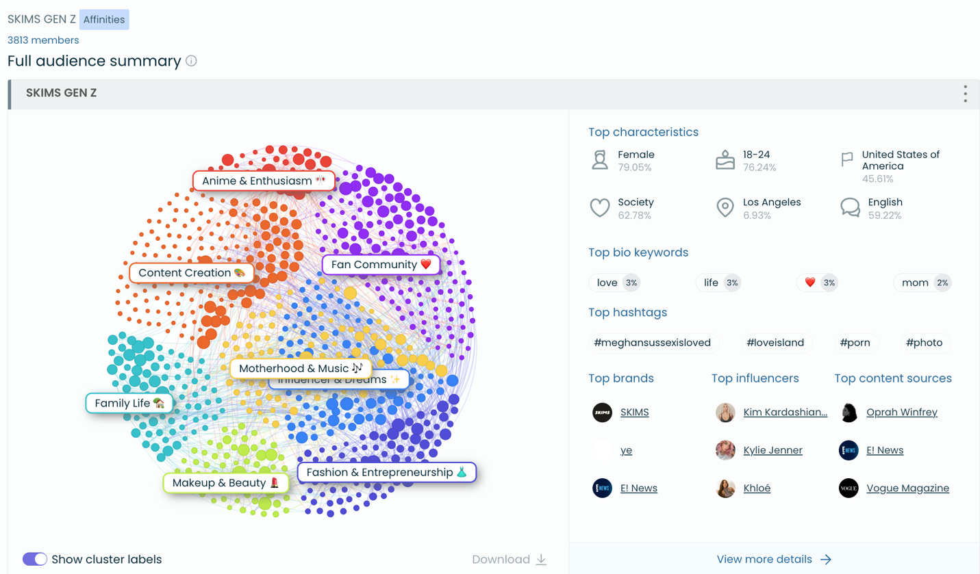 Audiense blog - image - Skims Gen Z audience - Audiense Insights