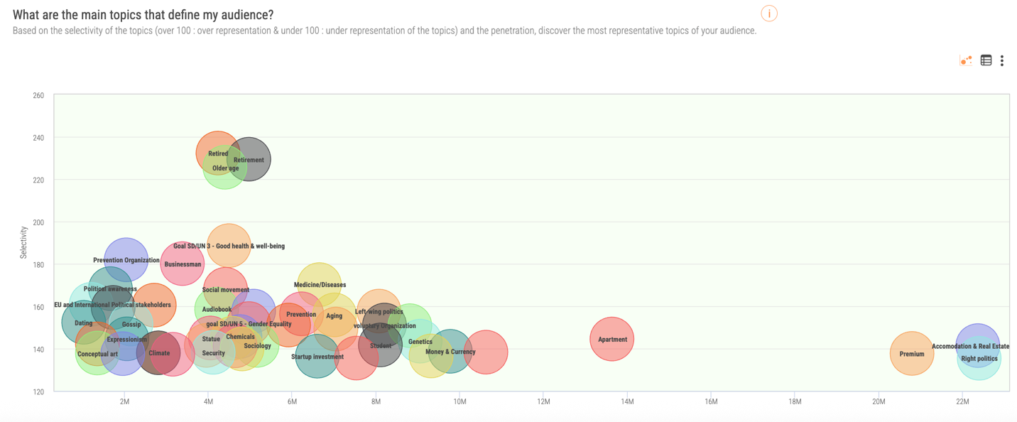 Audiense blog - image - main topic that define Gen X audience