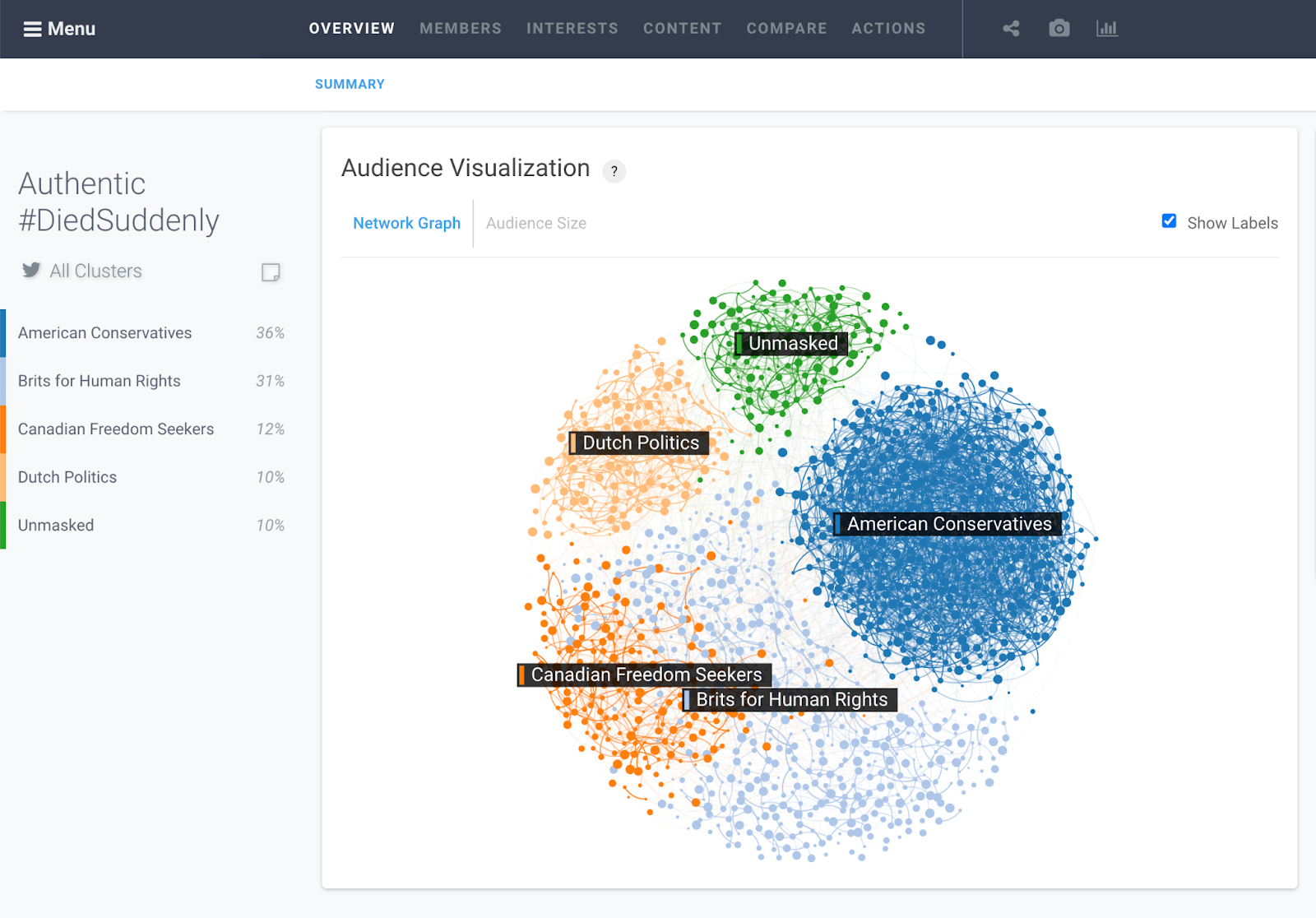 Audiense blog - #DiedSuddenly crowd who Cyabra identified as authentic