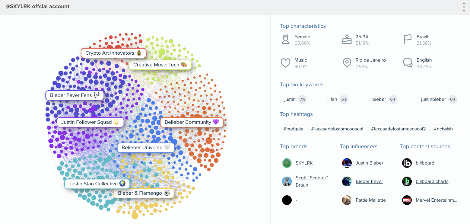Audiense blog - image - SKYLRK audience - Audiense Insights report
