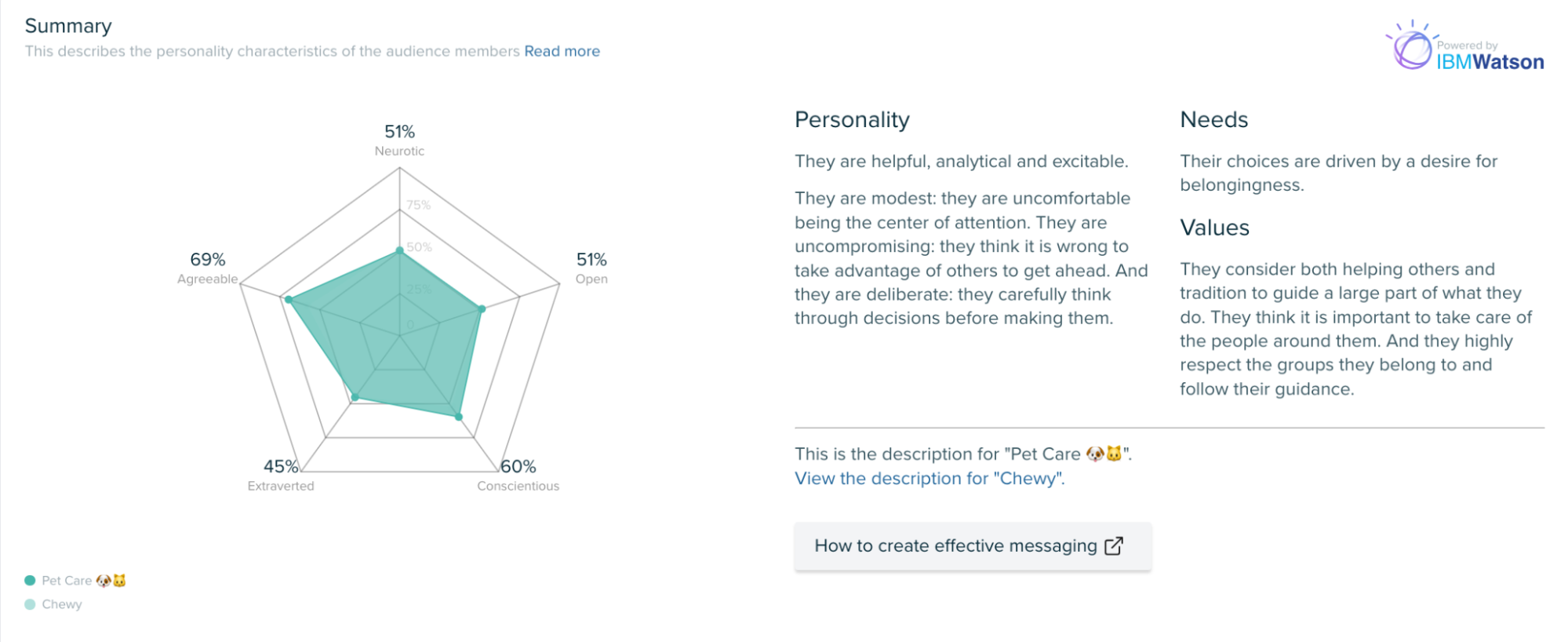 Image - Personality Insights - Audiense