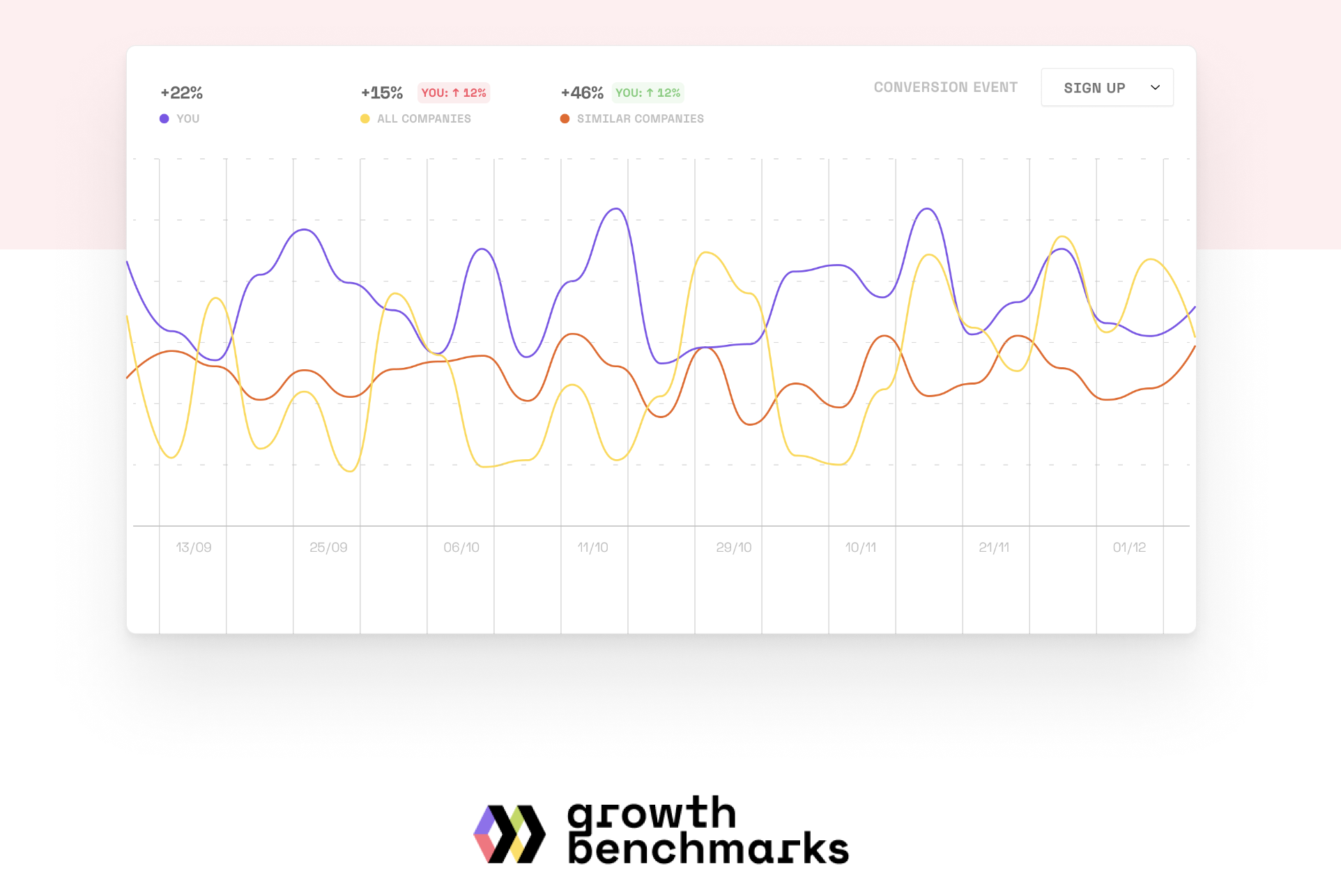 Image - Growth Benchmarks