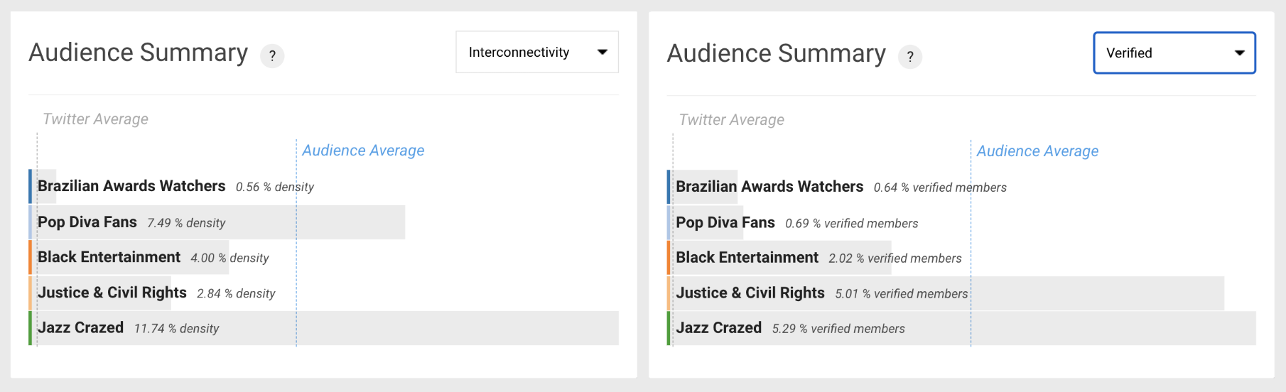 Audiense blog - Affinio dashboard