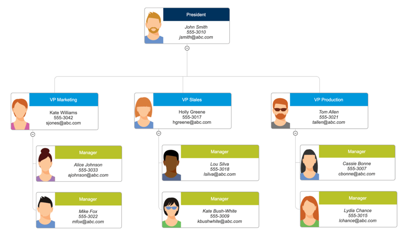 Audiense blog - image - Smartdraw - organizational chart