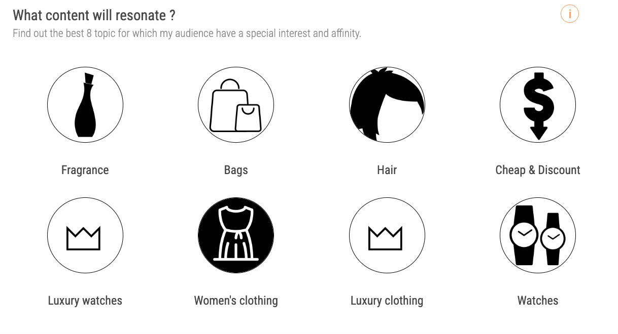 Audiense blog - image - What content will resonate with Rhode audience - Soprism