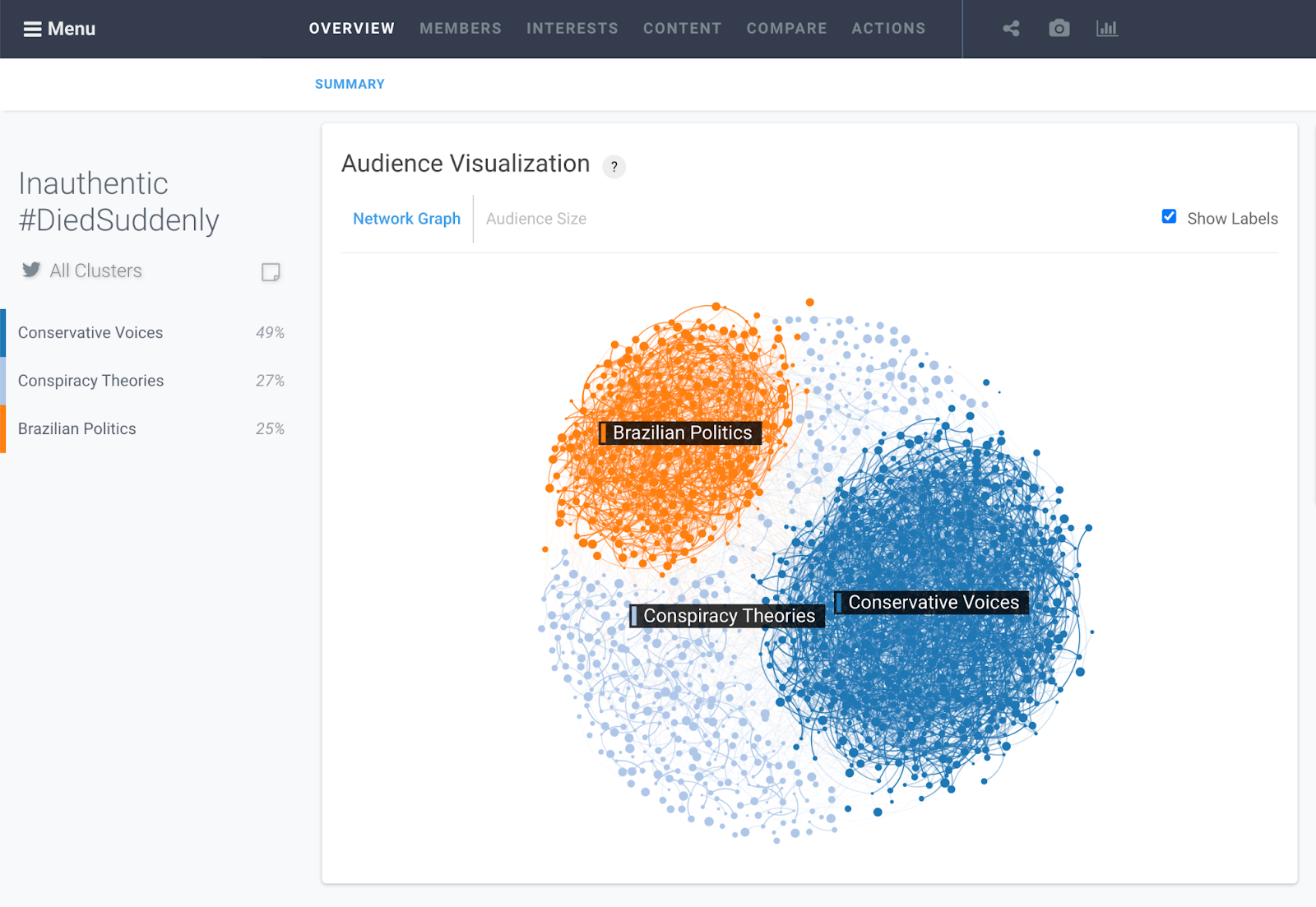 Audiense blog - #DiedSuddenly audience